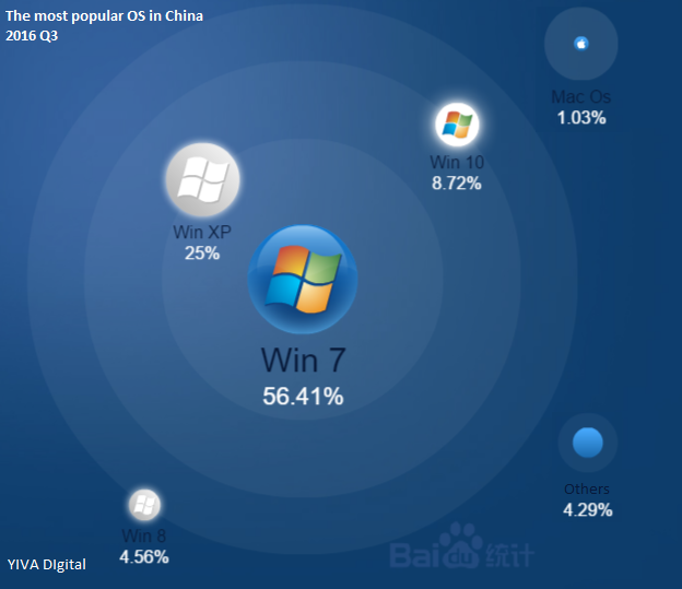 Web browser market share in China - 2016 Q4